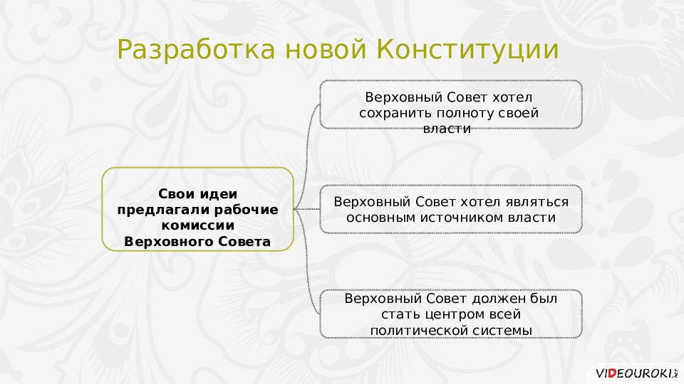 Политическое развитие российской федерации в 1990 е годы презентация