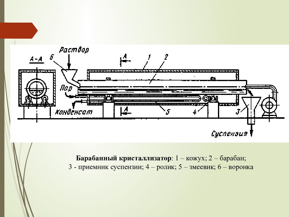 Лекция 16. СУШКА И КРИСТАЛЛИЗАЦИЯ