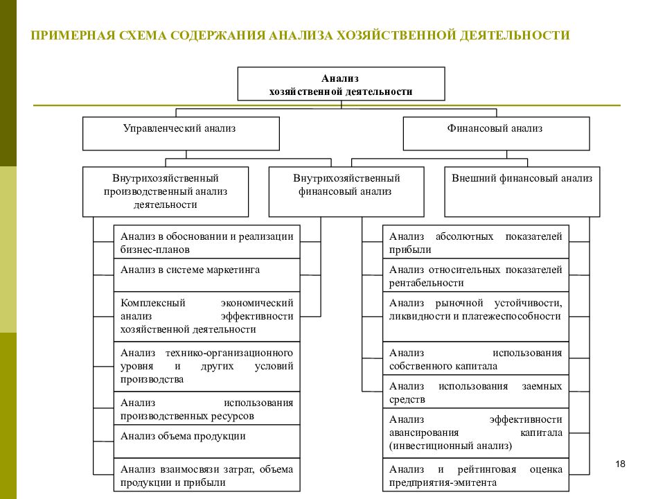 Анализ хозяйственной деятельности в схемах