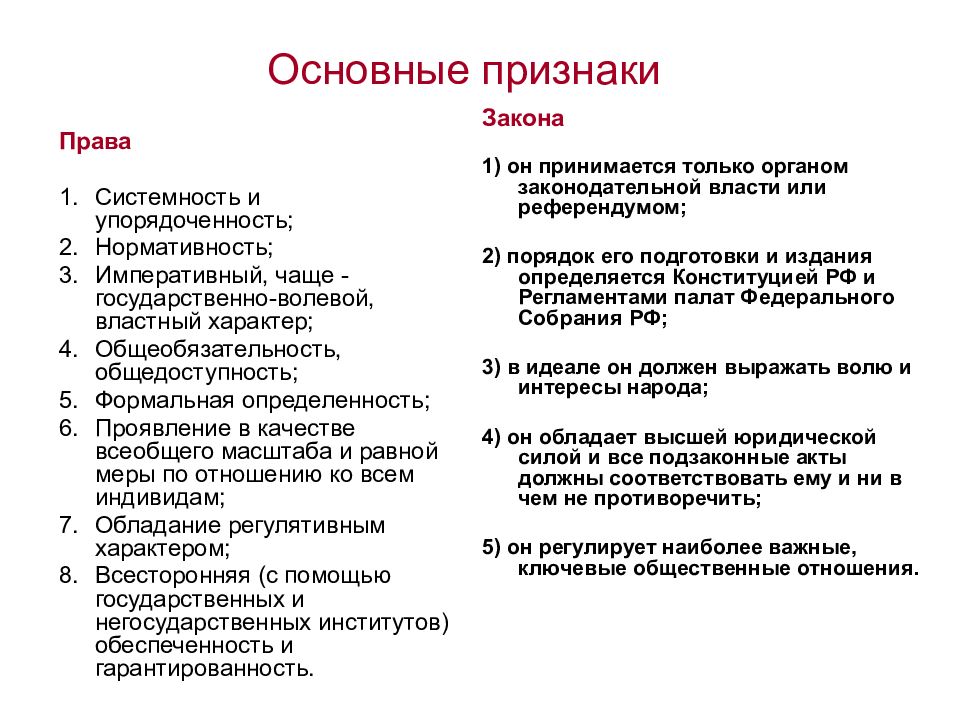 Властный характер. Основные признаки право. Содержательные признаки права. Признаки права системность. Признаки права системность нормативность.