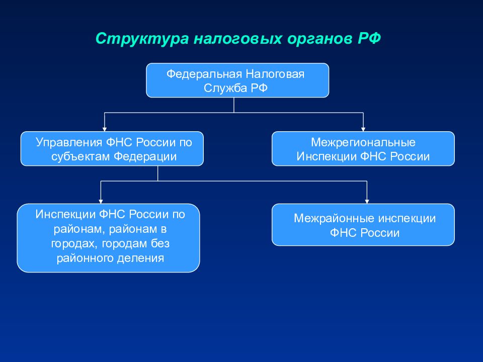 Схема налоговые органы рф