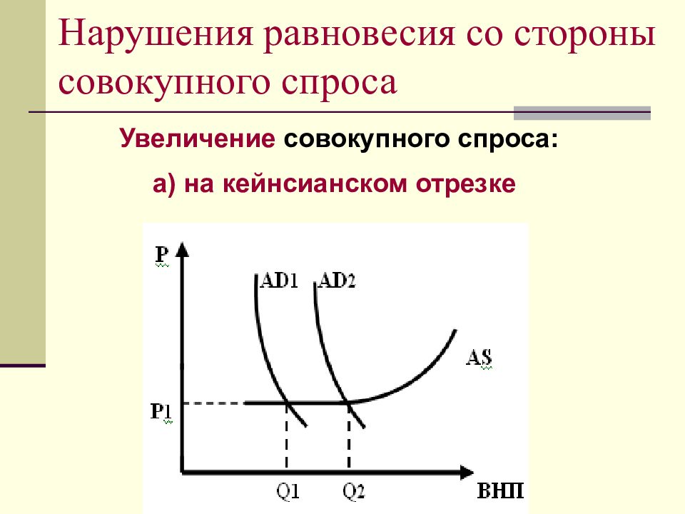 Увеличение кривой. График совокупного спроса и предложения. Равновесие совокупного спроса и совокупного предложения. Графическая модель совокупного спроса и совокупного предложения. График совокупного спроса и совокупного предложения.