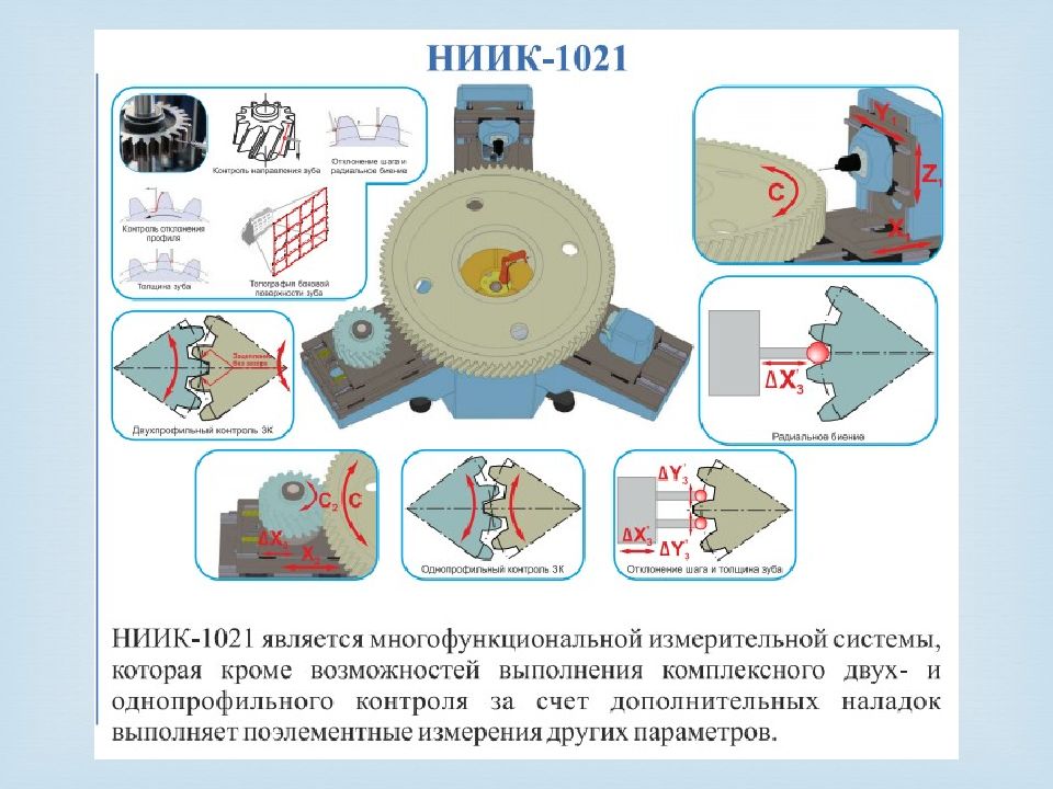 Контроль параметров двигателя
