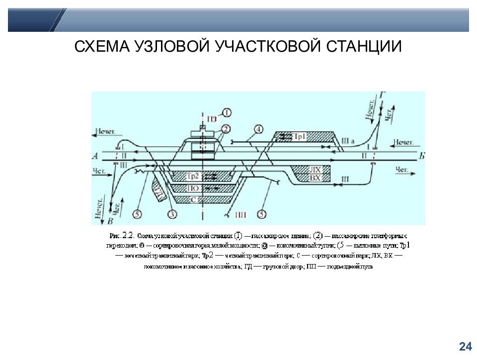 Полупродольная станция схема