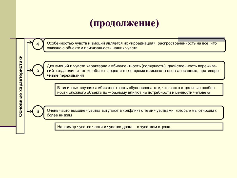 Особенности ощущения. Особенностью ощущений является. Особенности характерные для ощущения. Особенности чувств. Иррадиация эмоций.