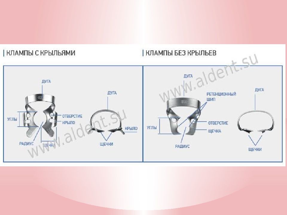 Изоляция рабочего поля матричные системы презентация