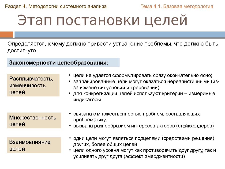 Моделирование в системном анализе. Рассматривается проблема того что. Основные принципы системного анализа общества. Системный анализ это метод исследования. Моделирование сложных систем в управлении рисками.