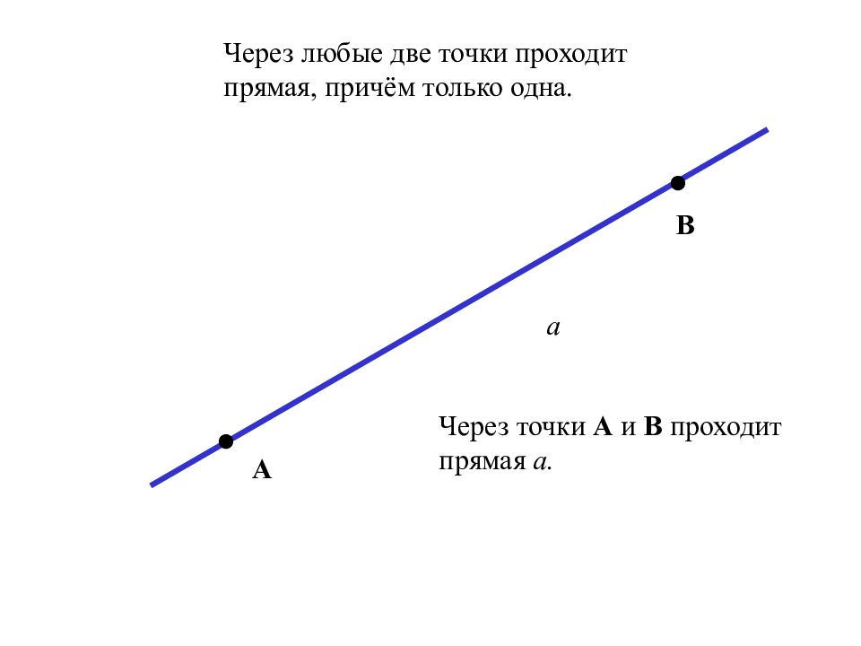 Через какие точки можно провести прямую