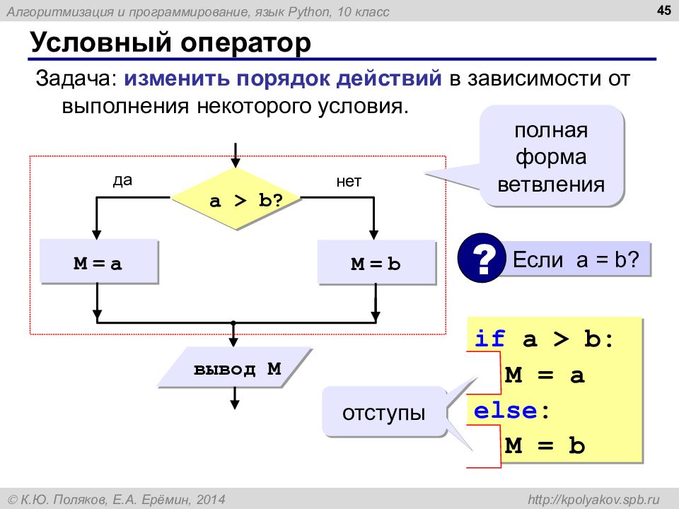 Программирование презентация по информатике