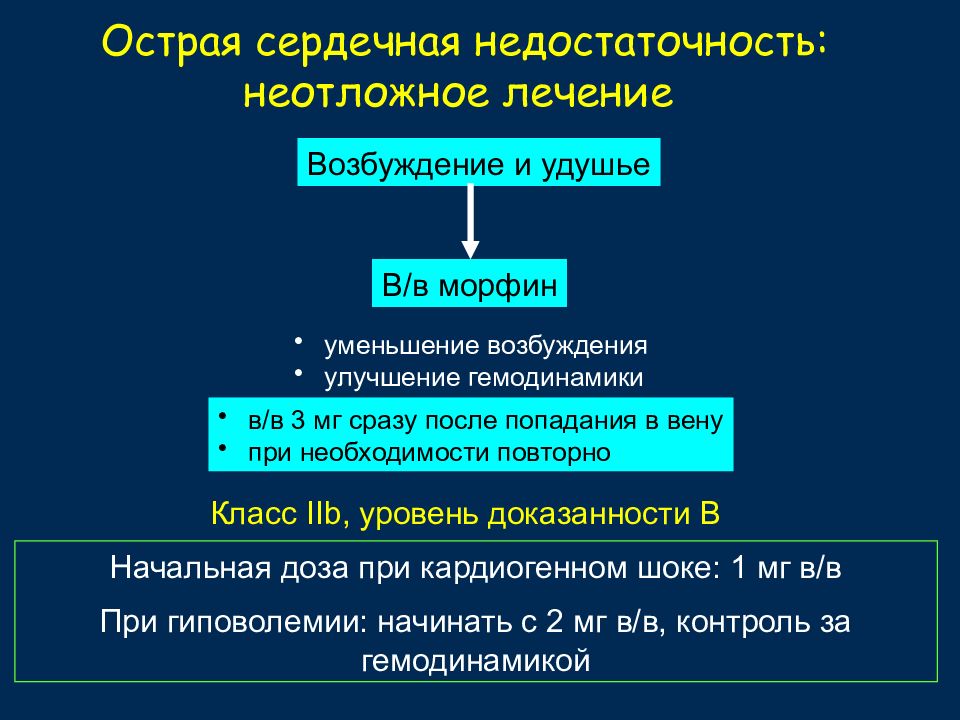Как убрать сердечную недостаточность