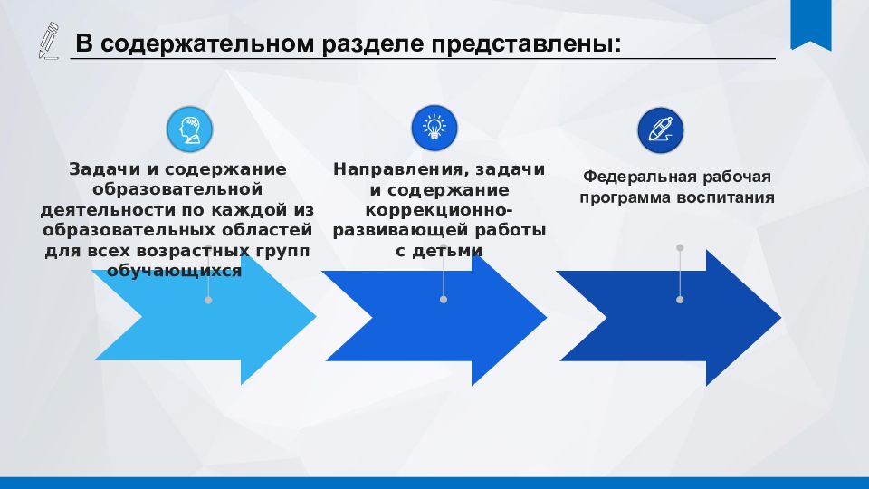 Федеральные образовательные программы презентация