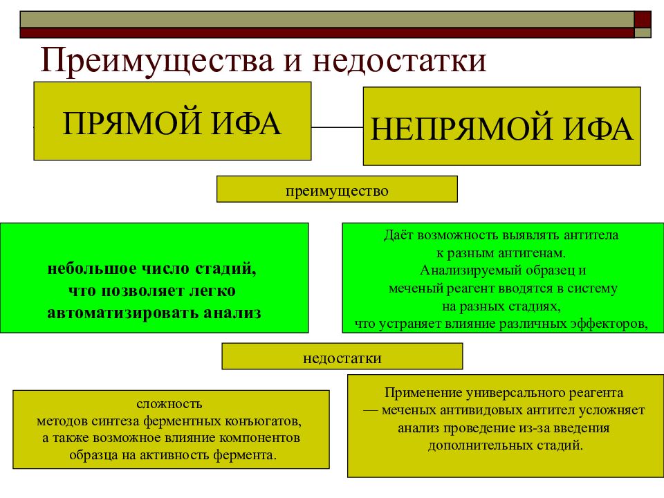 Необходимые ингредиенты особенности и схема постановки неконкурентного ифа методом сэндвича