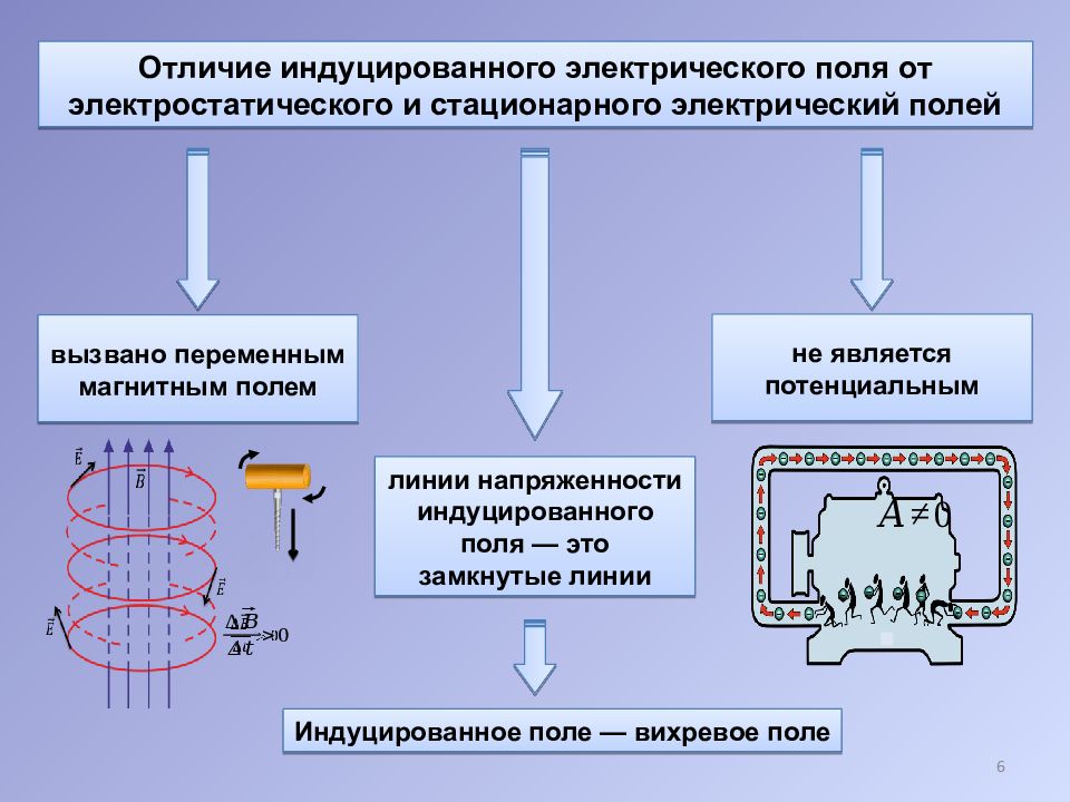 Магнитная энергия презентация