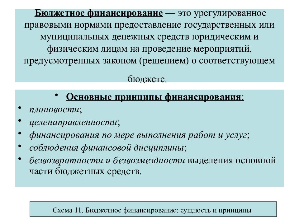 Финансирование осуществляется за счет. Бюджетное финансирование. Порядок бюджетного финансирования. Второй принцип бюджетного финансирования. Бюджетное финансирование может осуществляться.