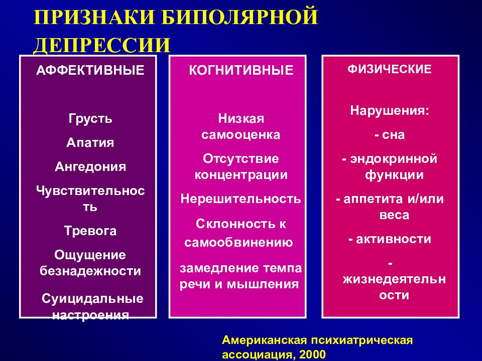 Ведущими в клинической картине болезни являются аффективные фазы при