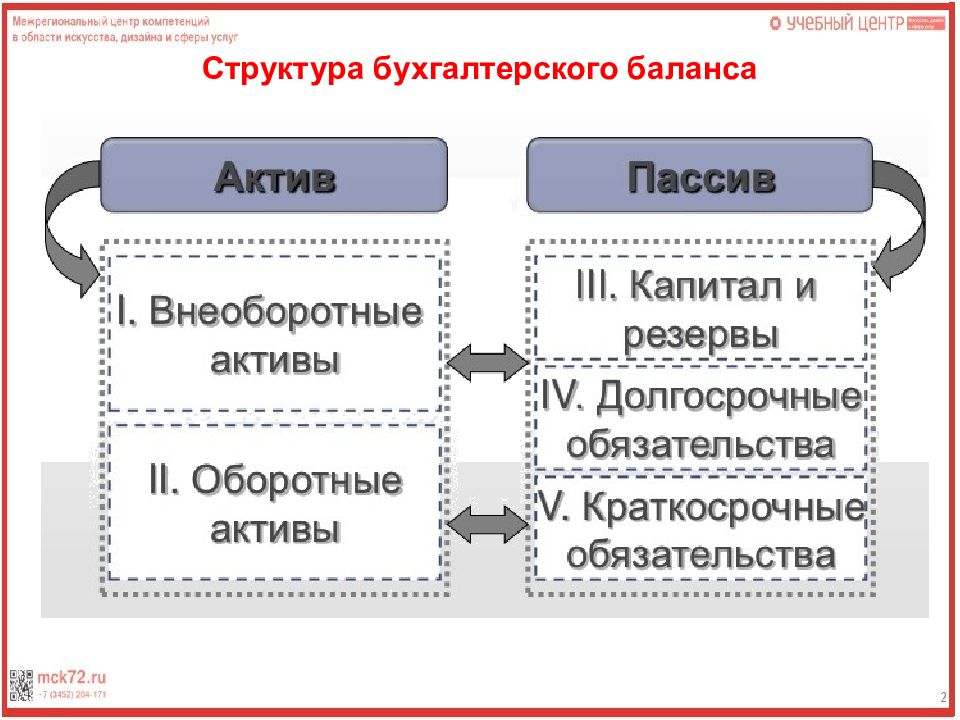 Бухгалтерская структура. Структура бухгалтерского баланса. Структура бух баланса. Сущность бухгалтерского баланса. Сущность и структура бух баланса.