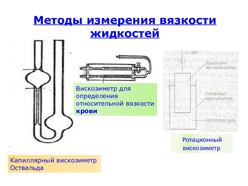 Вискозиметр гесса