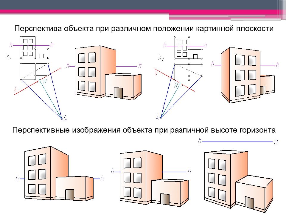 Перспектива работа. Объекты в перспективе. Перспектива объектов в разных плоскостях. Перспектива объекта перед объектом. Насколько близко изображены объекты.