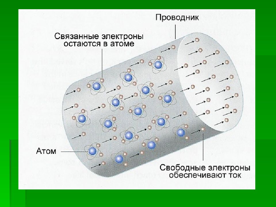 Презентация по электрическому току