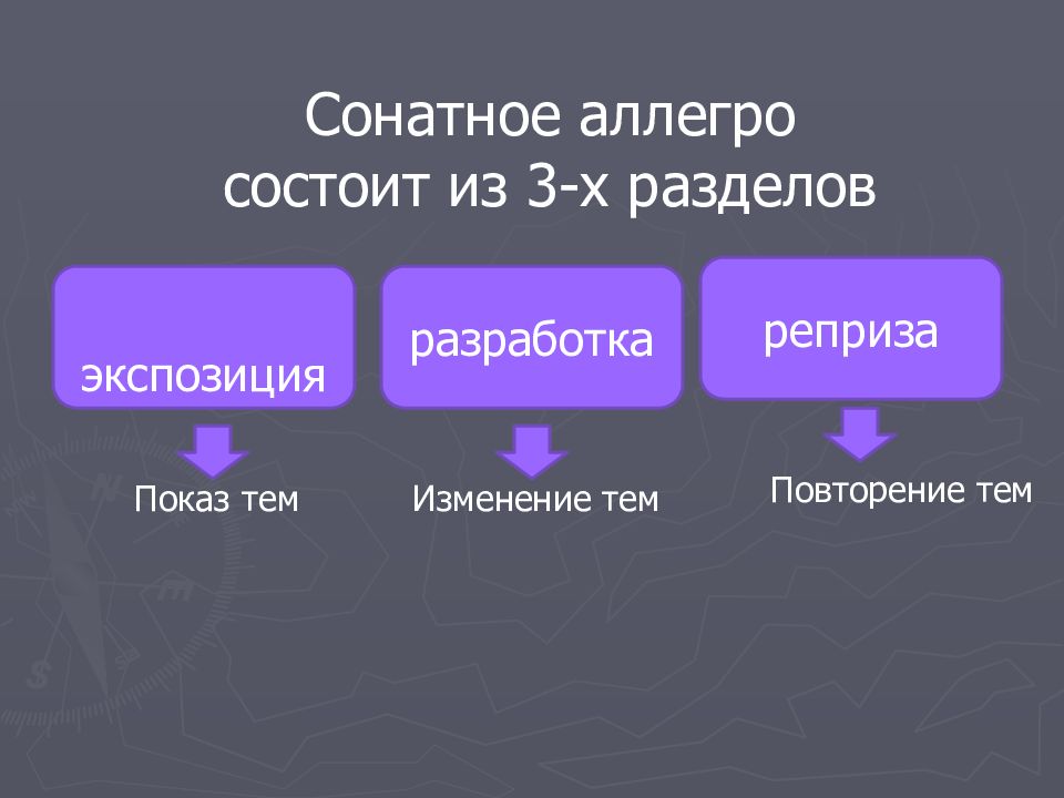 Экспозиция разработка реприза определите по схеме музыкальную форму