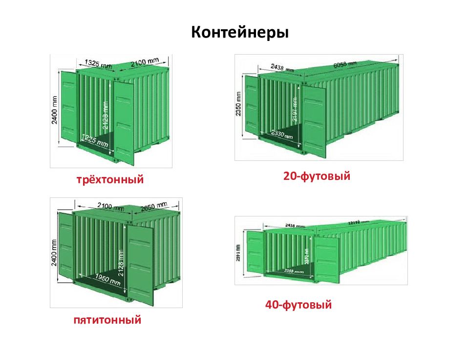 Грузовой контейнер размеры. Габариты 20 футового контейнера ЖД. 10 Футовый контейнер габариты. Морской контейнер 10 футов габариты. Габариты морского контейнера 5 футов.