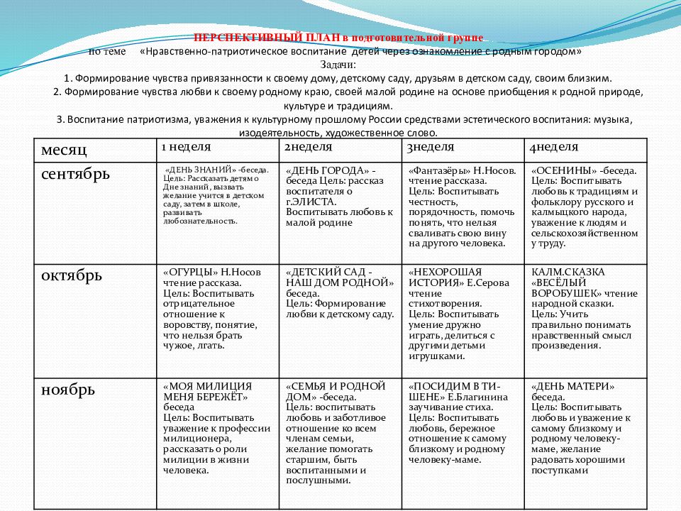 Календарный план работы в средней группе на май месяц