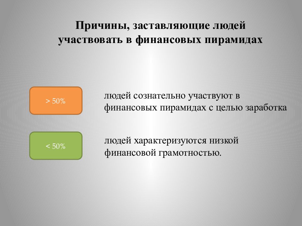 Человек участвовал. Причины заставляющие людей участвовать в финансовых пирамидах. Почему люди участвуют в финансовых пирамидах. Причины заставившие. Хайп в финансовой грамотности характеризуется.