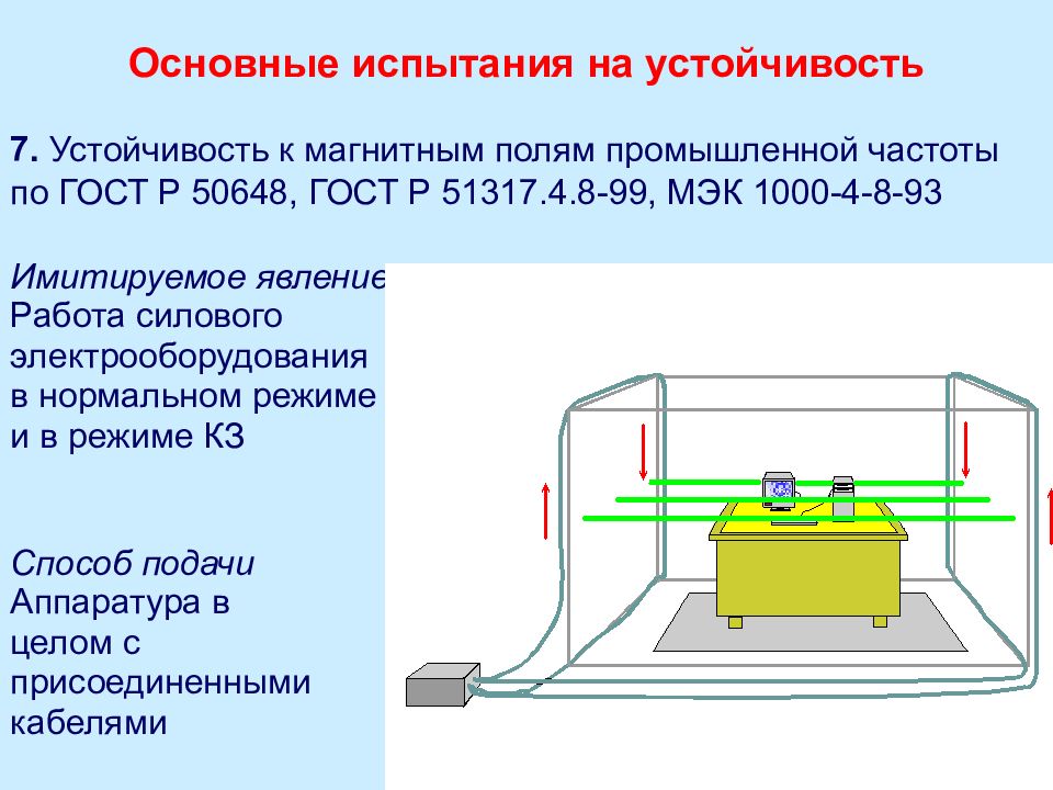 Испытание частоты. Испытания на устойчивость. Испытания на электромагнитную совместимость. Испытания на стойкость к электромагнитному излучению. Нейтрализатор электрических полей промышленной частоты.