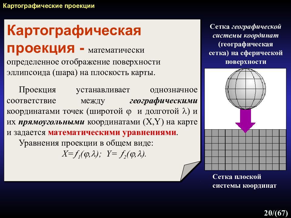 Математические проекции. Картографическая система координат. Отображение шара на плоскости. Картографические координаты. Картографические поверхности.