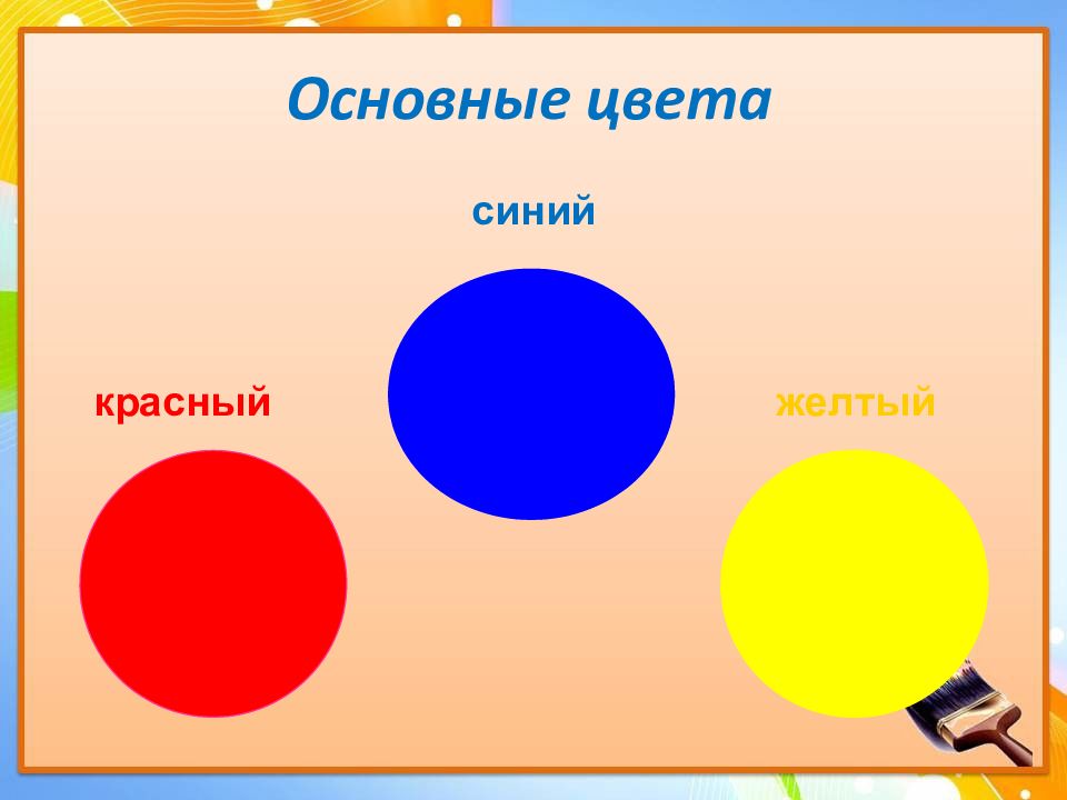 3 основных цветов. Основные цвета в изо. Основные цвета красный синий желтый. Три основных цвета желтый красный синий. Три основных цвета желтый красный синий презентация.