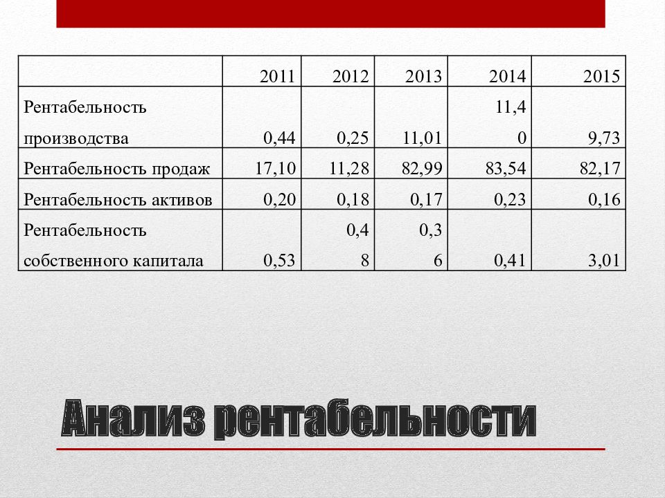 Анализ пао лукойл. Рентабельность Лукойл. Рентабельность производства. Лукойл риски.