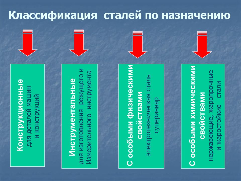 Презентация классификация сталей