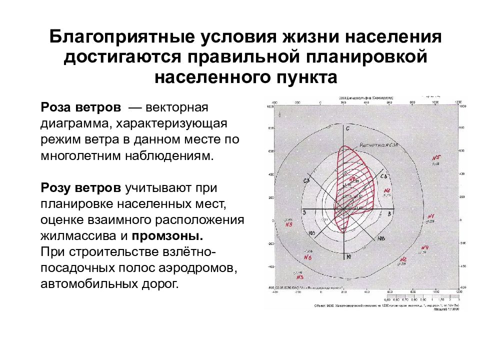 Векторная диаграмма характеризующая режим ветра в данном месте по многолетним наблюдениям