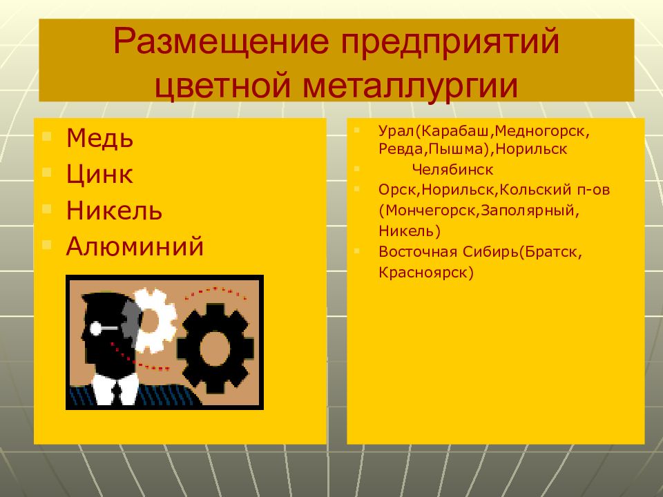 Цветная металлургия россии презентация