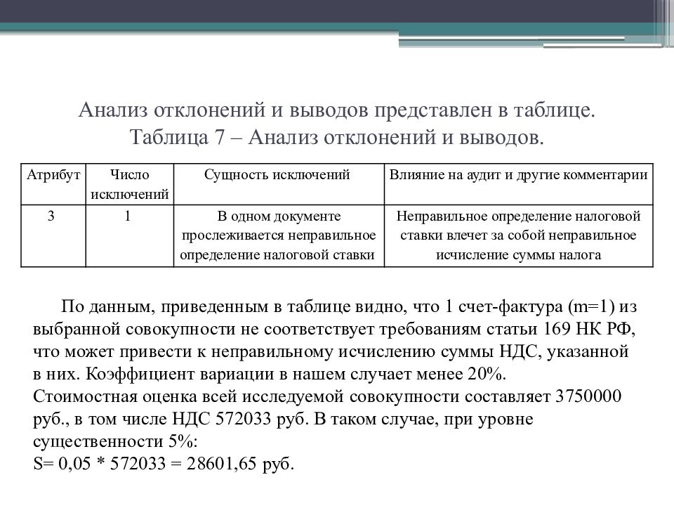 Презентация аудиторская выборка