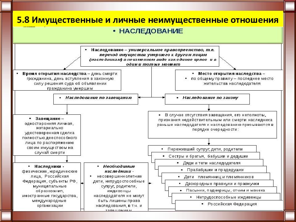 Примеры имущественных и личных неимущественных прав Пример личных имущественных отношений в гражданском праве