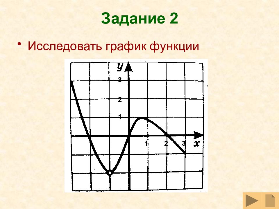 График функции картинка для презентации