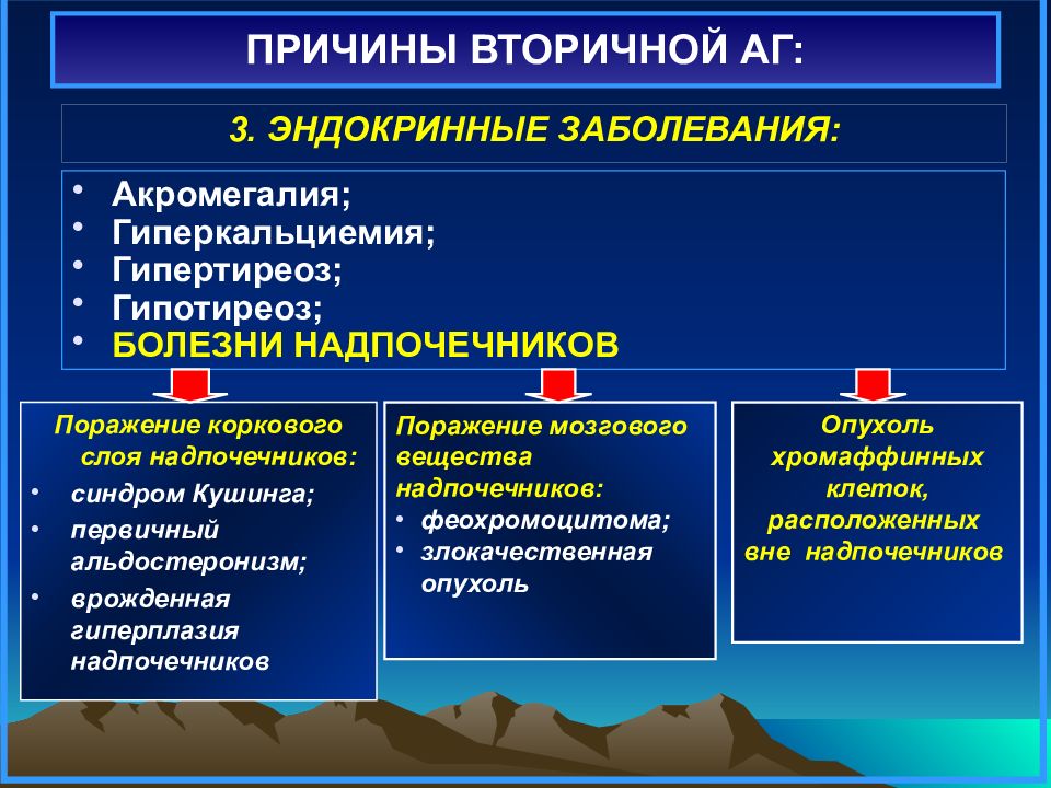 Вторичные признаки поражения