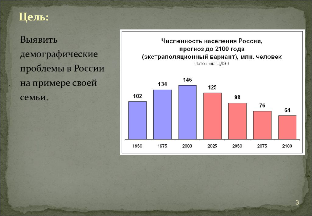 Демографическая ситуация великобритании