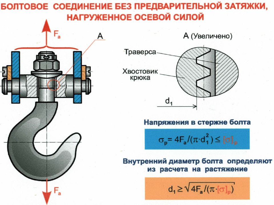 Резьбовое соединение презентация