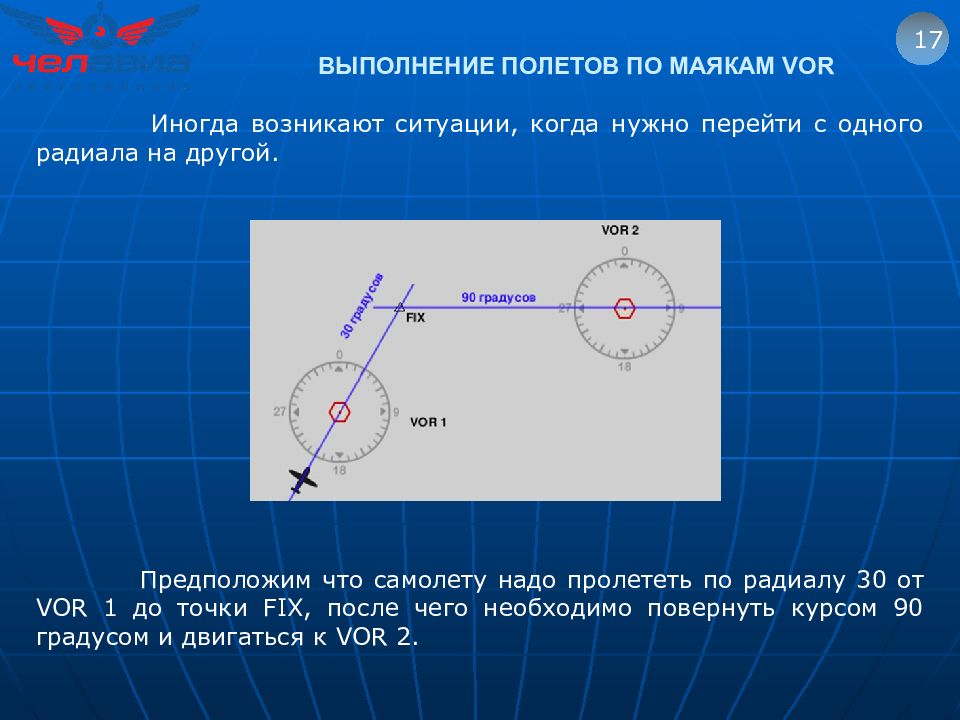 Радиал. Радиал vor. Радиал навигация. Радиал vor маяка. Что такое Радиал в авиации.