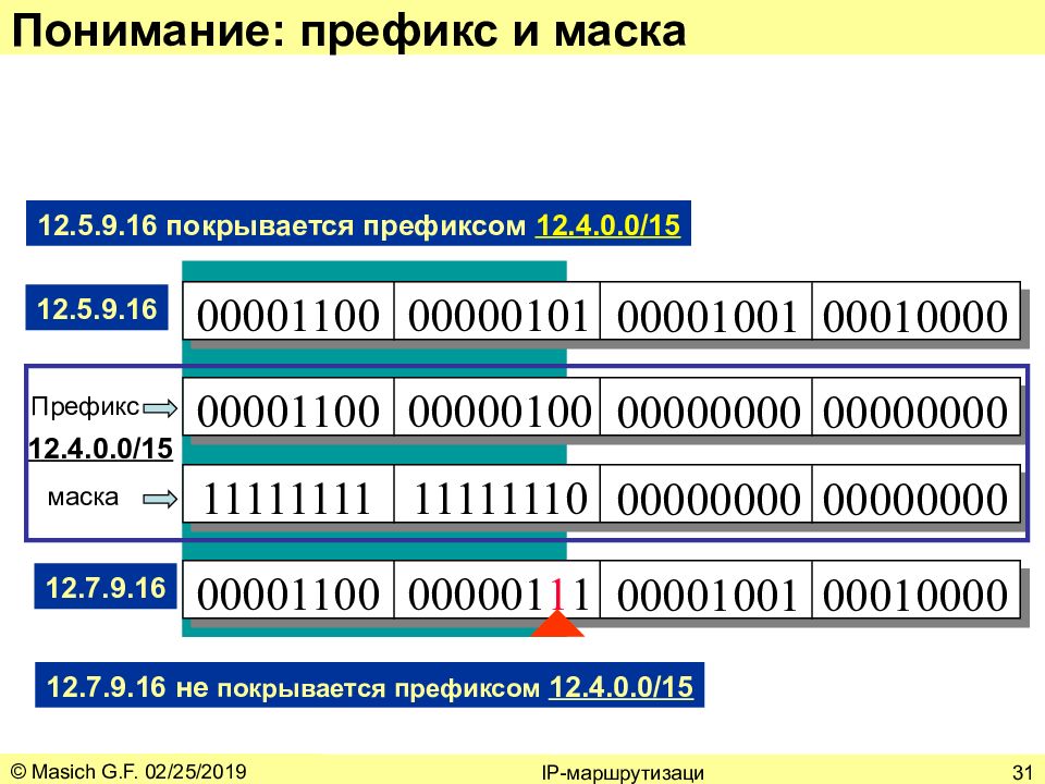 Что такое длина префикса сети. Префикс подсети. Длина префикса сети. Маски и префиксы сети. Префикс сети 24.