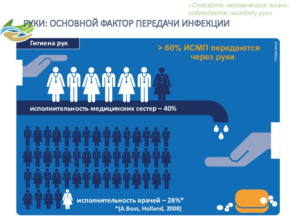 Всемирный день гигиены рук 5 мая картинки