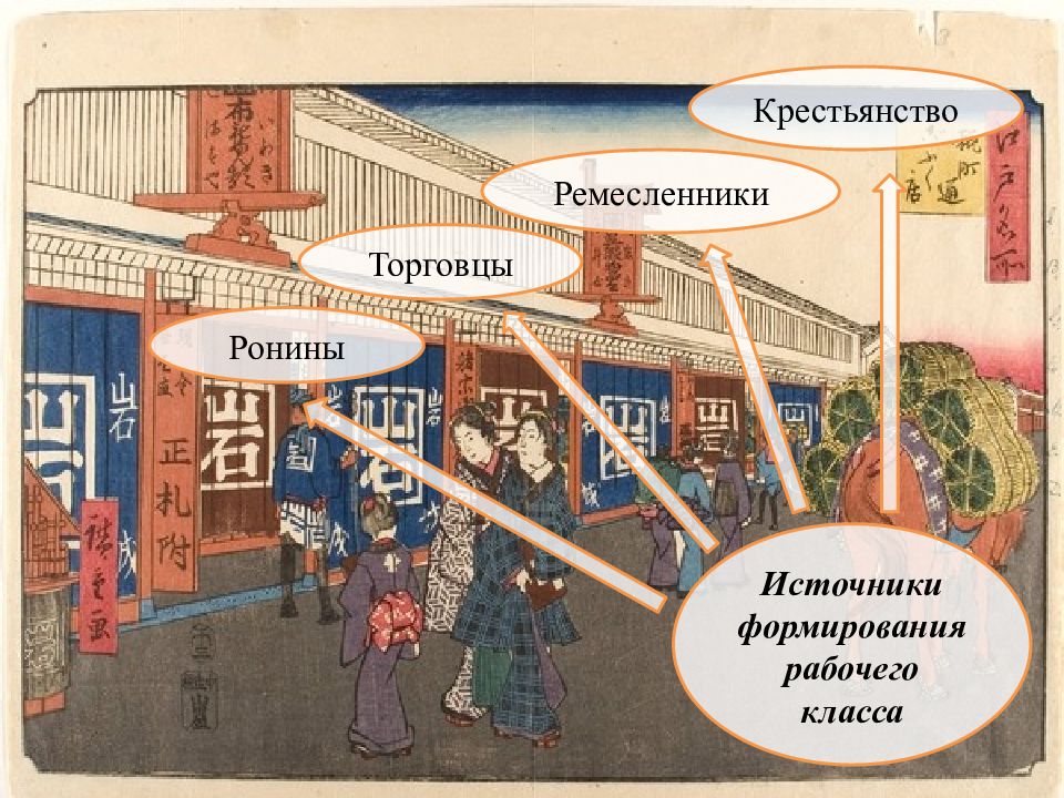 Япония особенности модернизации