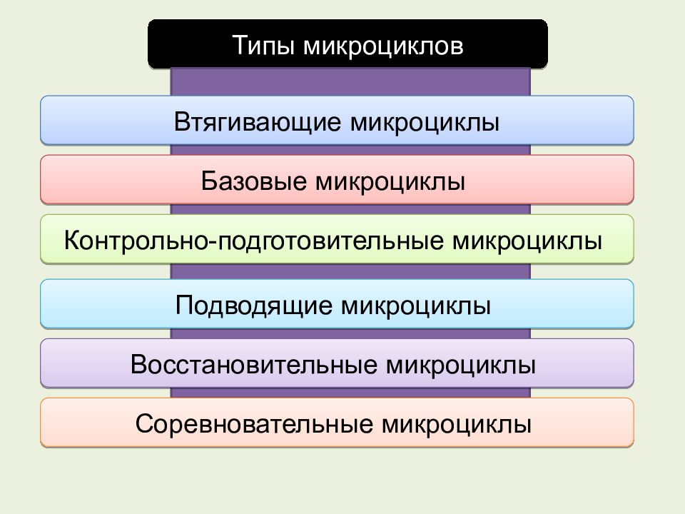 Отдельное строение. Мероприятия по охране воздушной среды. Мероприятия по охране атмосферного воздуха. Мероприятия по охране атмосферного воздуха гигиена. Структура дисциплины.