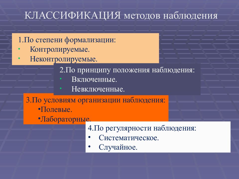 Виды метода наблюдения. Классификация методов наблюдения. Классификация наблюдений. Классификация методов наблюдения по степени формализованности. Основания классификации методов наблюдения.