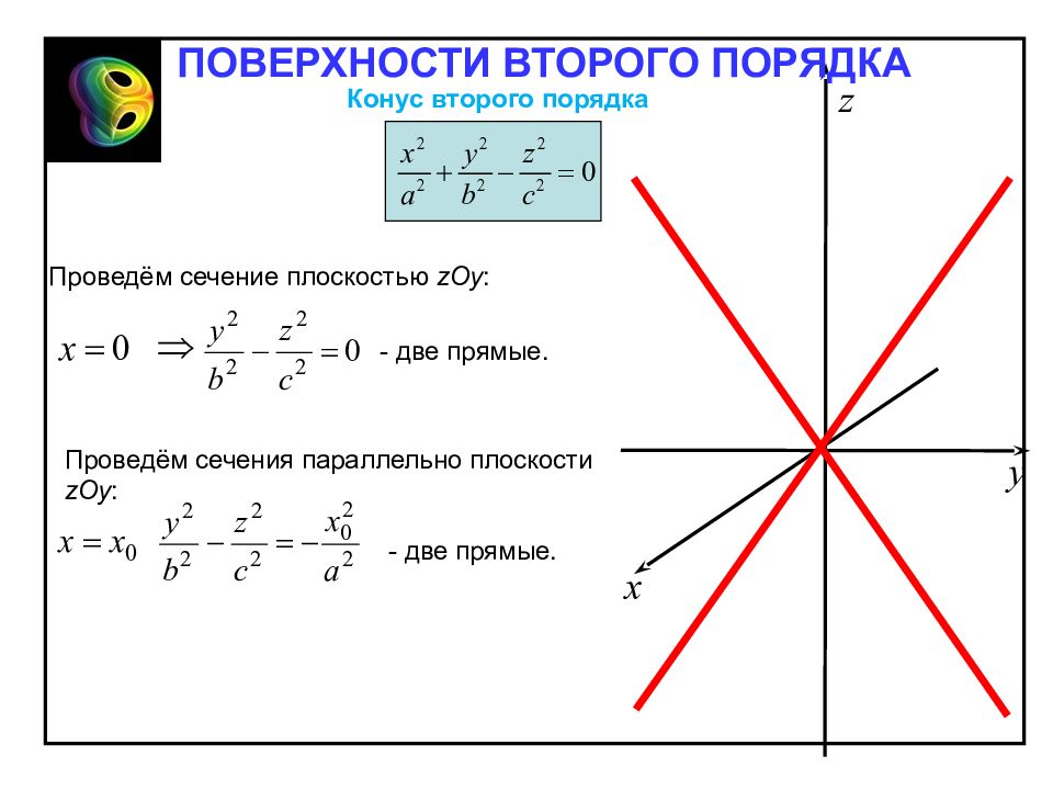 Плоскости порядки. Прямые 2 порядка. Параллельные плоскости второго порядка. Прямая плоскость 2 порядка.