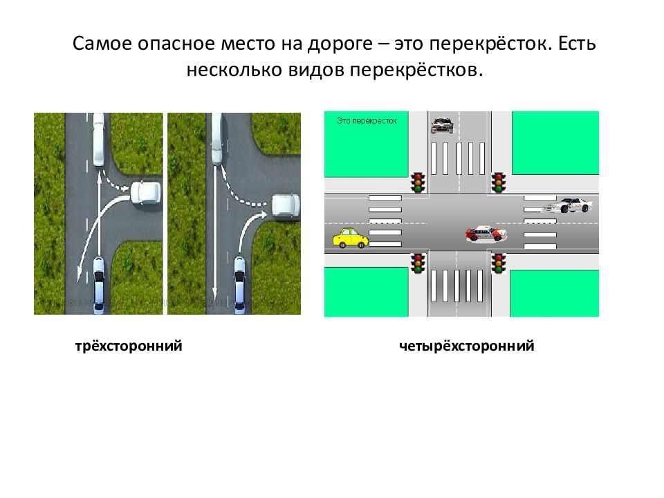 Какие бывают перекрестки пдд в картинках