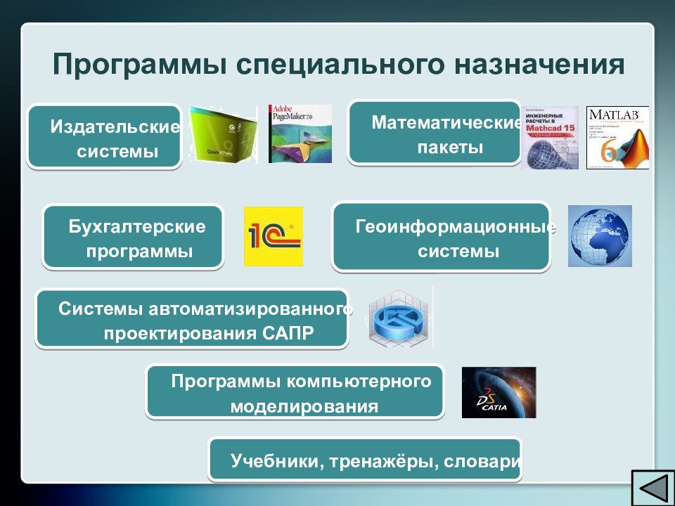 Программные продукты для создания презентаций