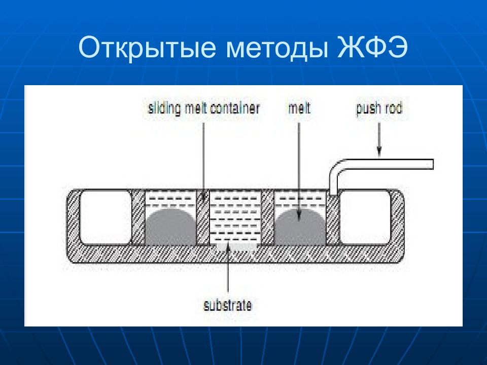 Открытый метод. Жидкофазная эпитаксия. Жидкофазная эпитаксия схема. Жидкофазная эпитаксия метод Бриджмена. Методики открытый Тигл.